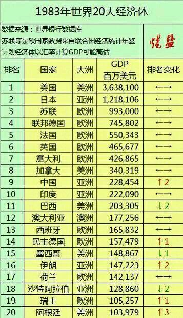 四川gdp排行_2019年国家gdp排行(3)
