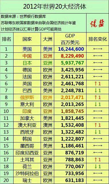 gdp增速_2017年亚洲各国gdp(2)