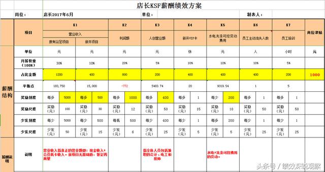 吕子乔高收入的人_某公司高收入员工(2)